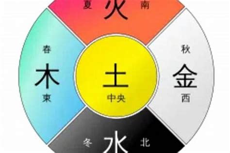 属土的人|八字五行属土是什么意思 土命的人戴什么最旺